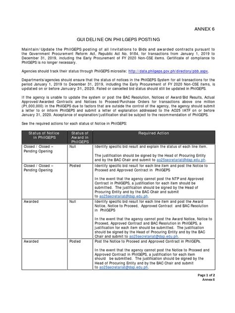 ANNEX 6 GUIDELINE ON PHILGEPS POSTING.